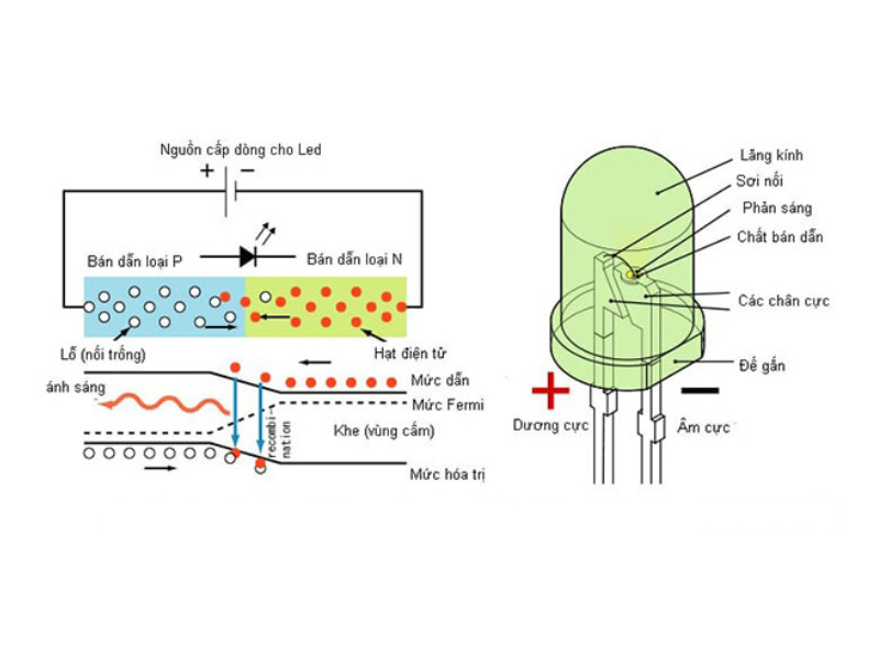 chip-led-la-gi-2