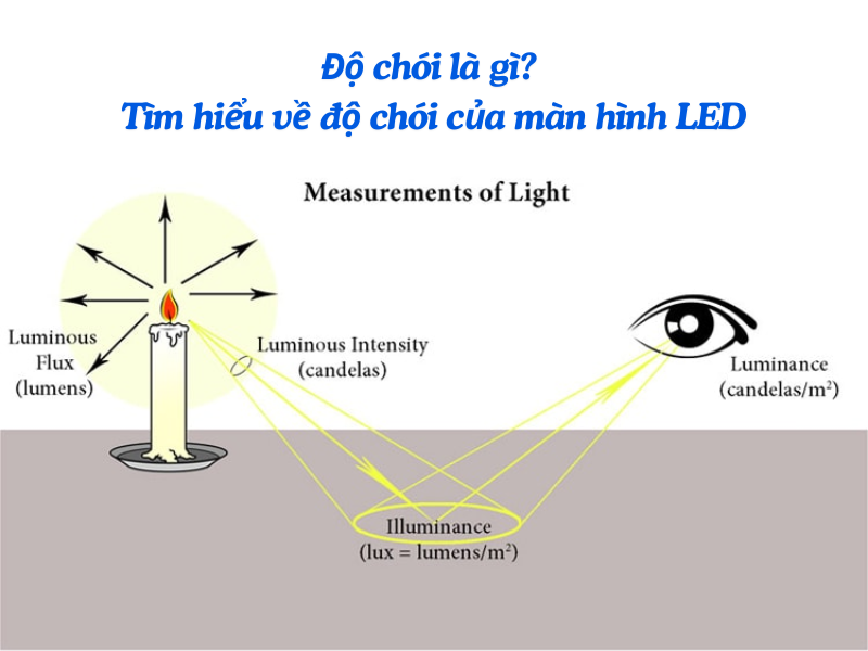 Do-choi-la-gi-Tim-hieu-ve-do-choi-cua-man-hinh-LED